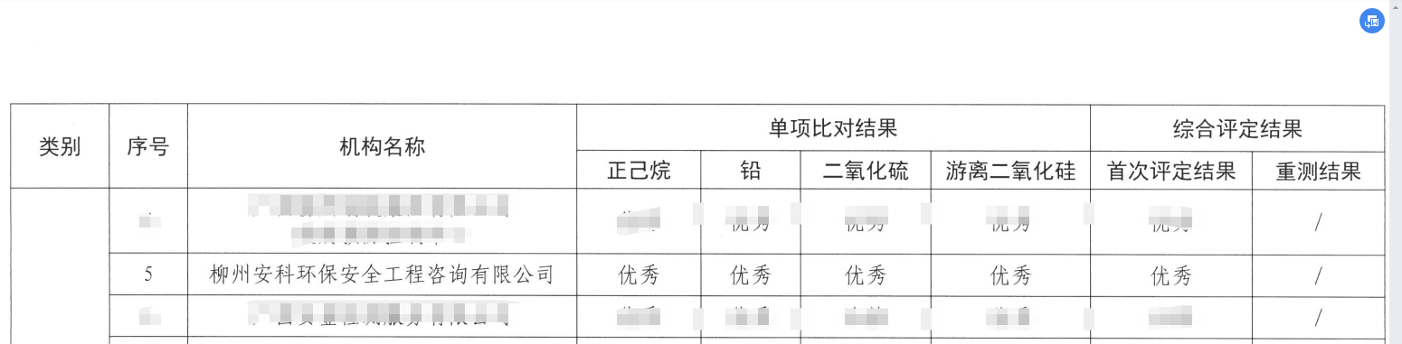 2022年能力比对结果2.png